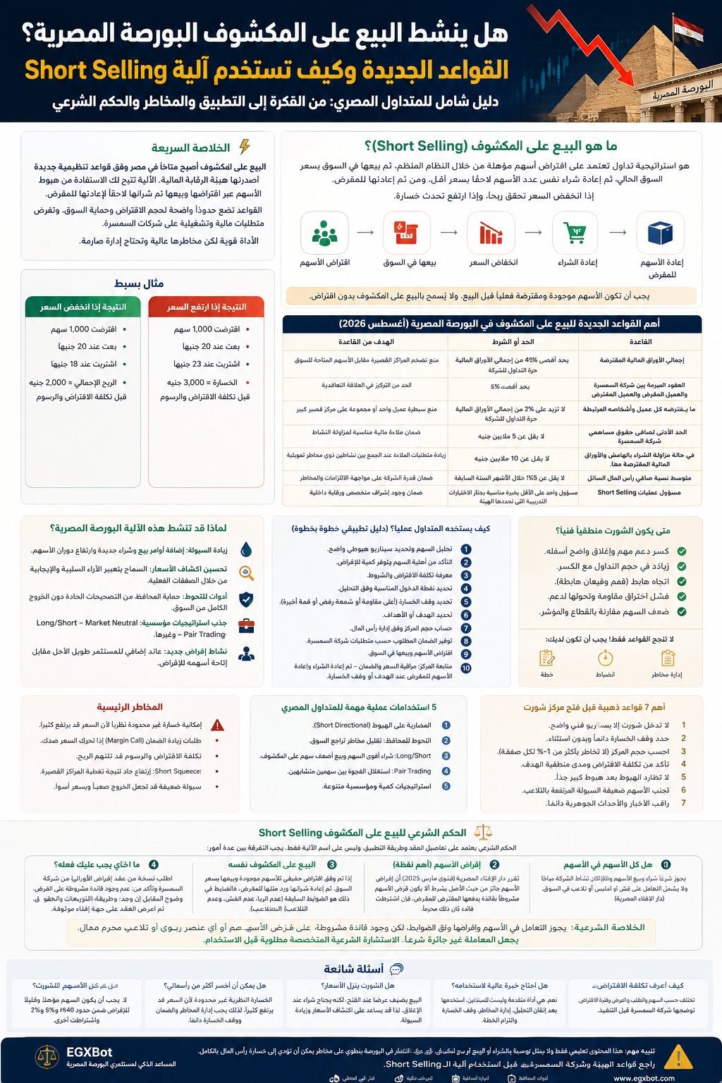 هل ينشّط البيع على المكشوف البورصة المصرية؟ دليلك الشامل لقواعد الـShort Selling وكيف تستخدمها وتستفيد منها