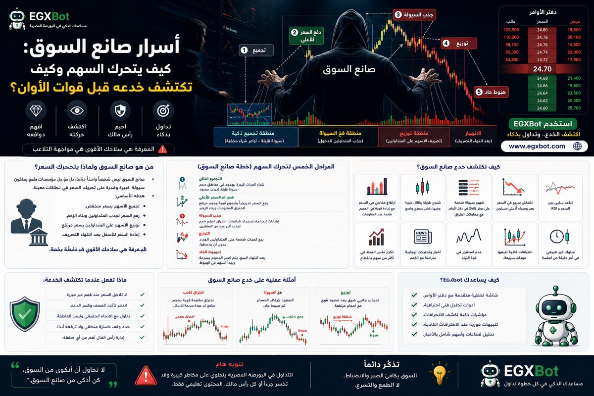أسرار صانع السوق: كيف يتحرك السهم وكيف تكتشف خدعه قبل فوات الأوان؟
