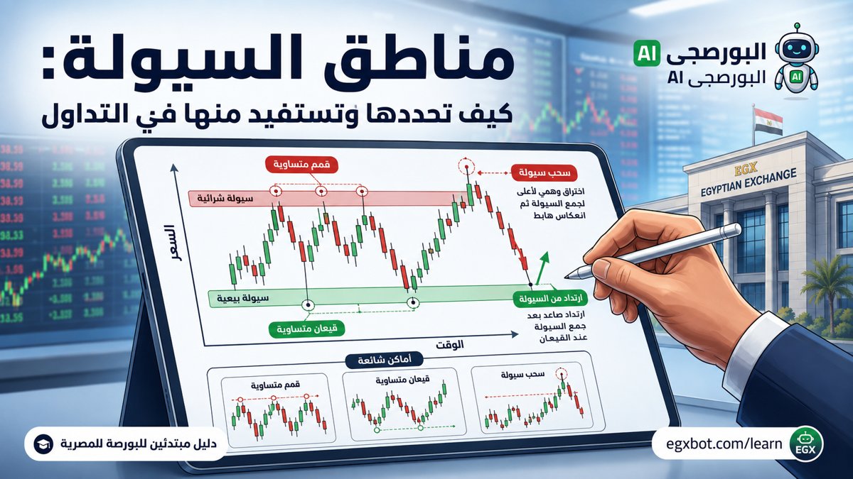 كيف تحدد مناطق السيولة وتستفيد منها في التداول؟