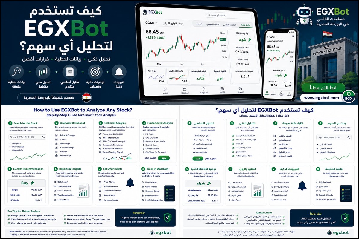 كيف تستخدم EGXBot لتحليل أي سهم في البورصة المصرية؟