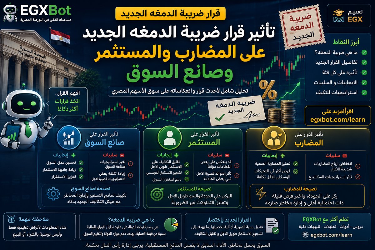 تأثير قرار ضريبة الدمغة الجديد على المضارب والمستثمر وصانع السوق