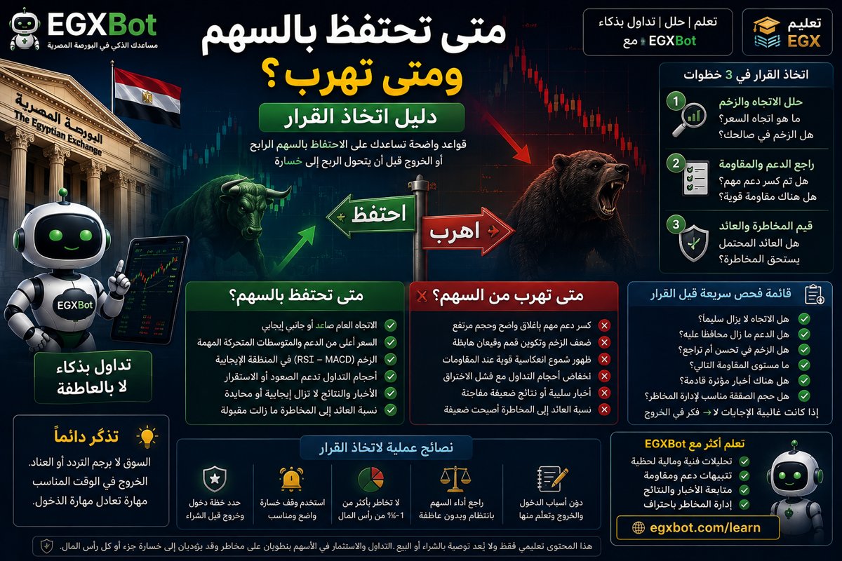 متى تحتفظ بالسهم ومتى تهرب؟ دليل اتخاذ القرار
