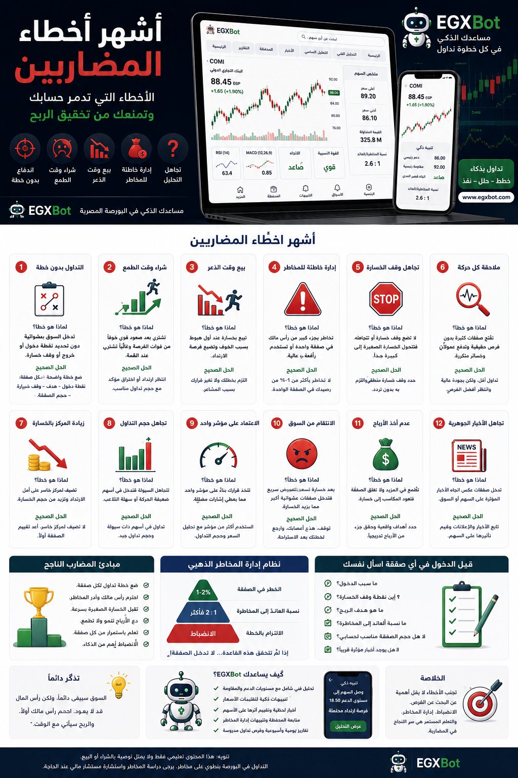 أشهر أخطاء المضاربين في البورصة المصرية وكيف تتجنبها