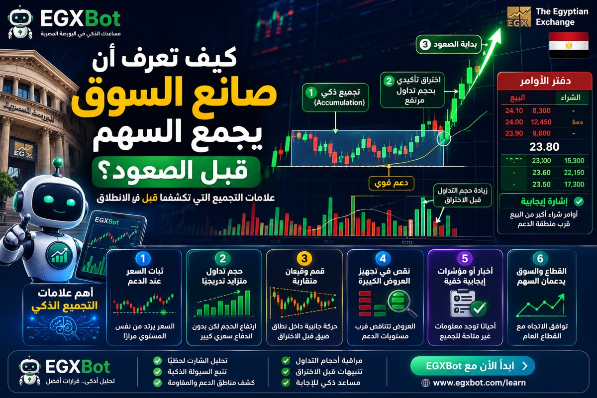 كيف تعرف أن صانع السوق يجمع السهم قبل الصعود؟