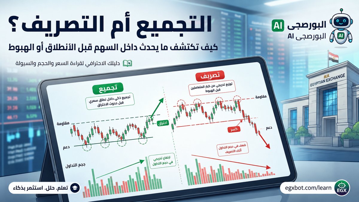التجميع أم التصريف؟ كيف تكتشف ما يحدث داخل السهم قبل الانطلاق أو الهبوط — دليلك الاحترافي لقراءة السعر والحجم والسيولة