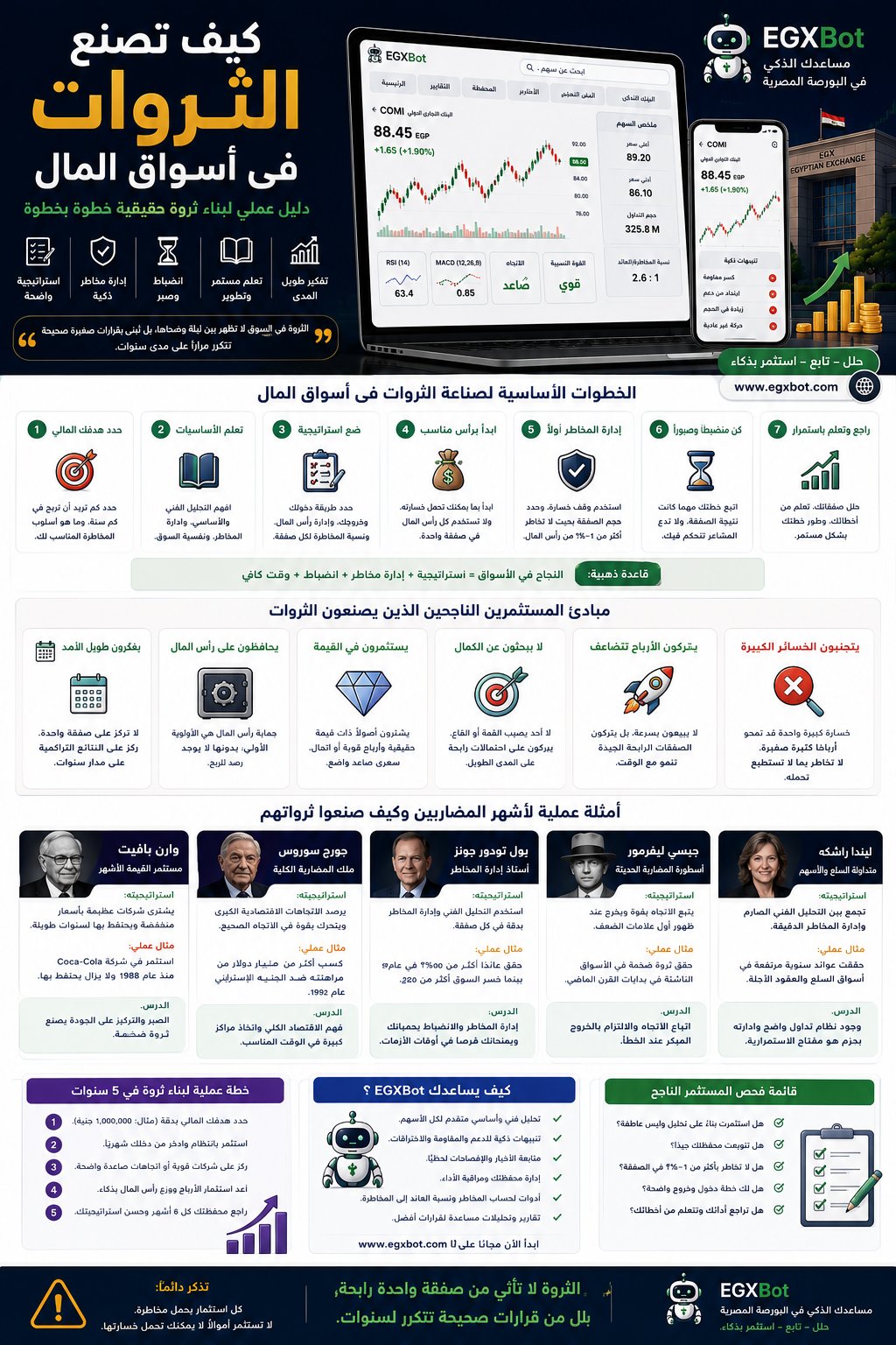 كيف تصنع الثروات في أسواق المال؟ دروس عملية من أشهر المضاربين