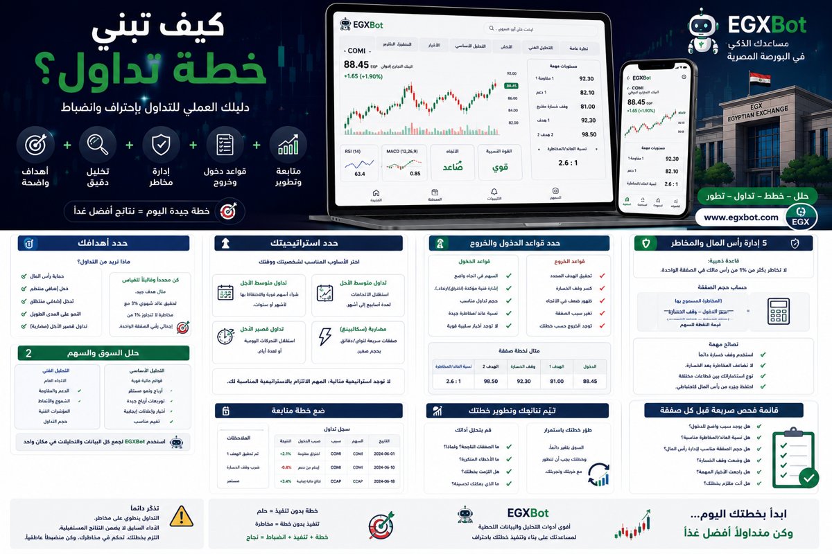 كيف تبني خطة تداول؟ دليل عملي قبل الدخول في أي صفقة