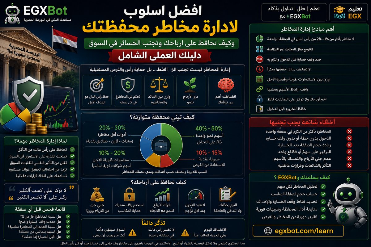أفضل أسلوب لإدارة مخاطر محفظتك: كيف تحافظ على أرباحك وتتجنب الخسائر في السوق؟ دليلك العملي الشامل