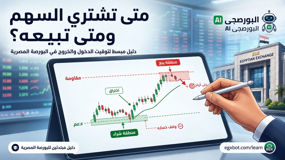 متى تشتري السهم ومتى تبيعه؟ دليل عملي لتحديد نقاط الدخول والخروج