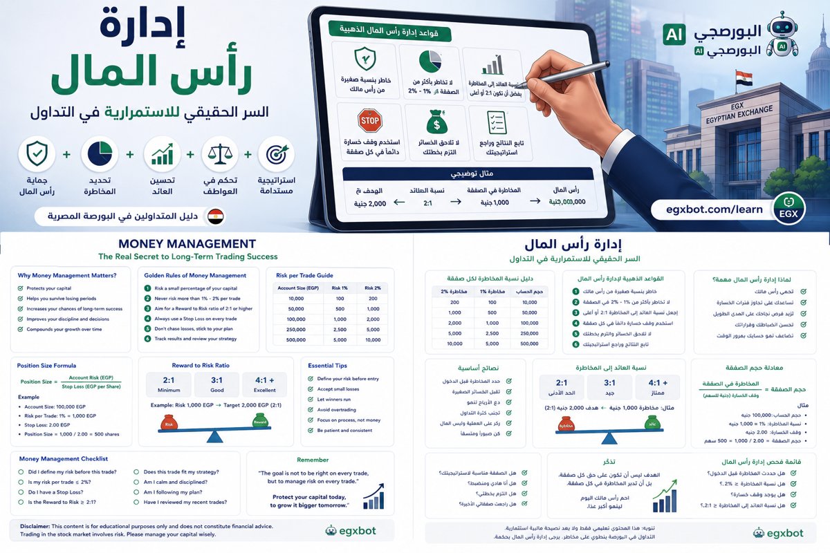إدارة رأس المال: كيف تحمي حسابك وتستمر في التداول؟