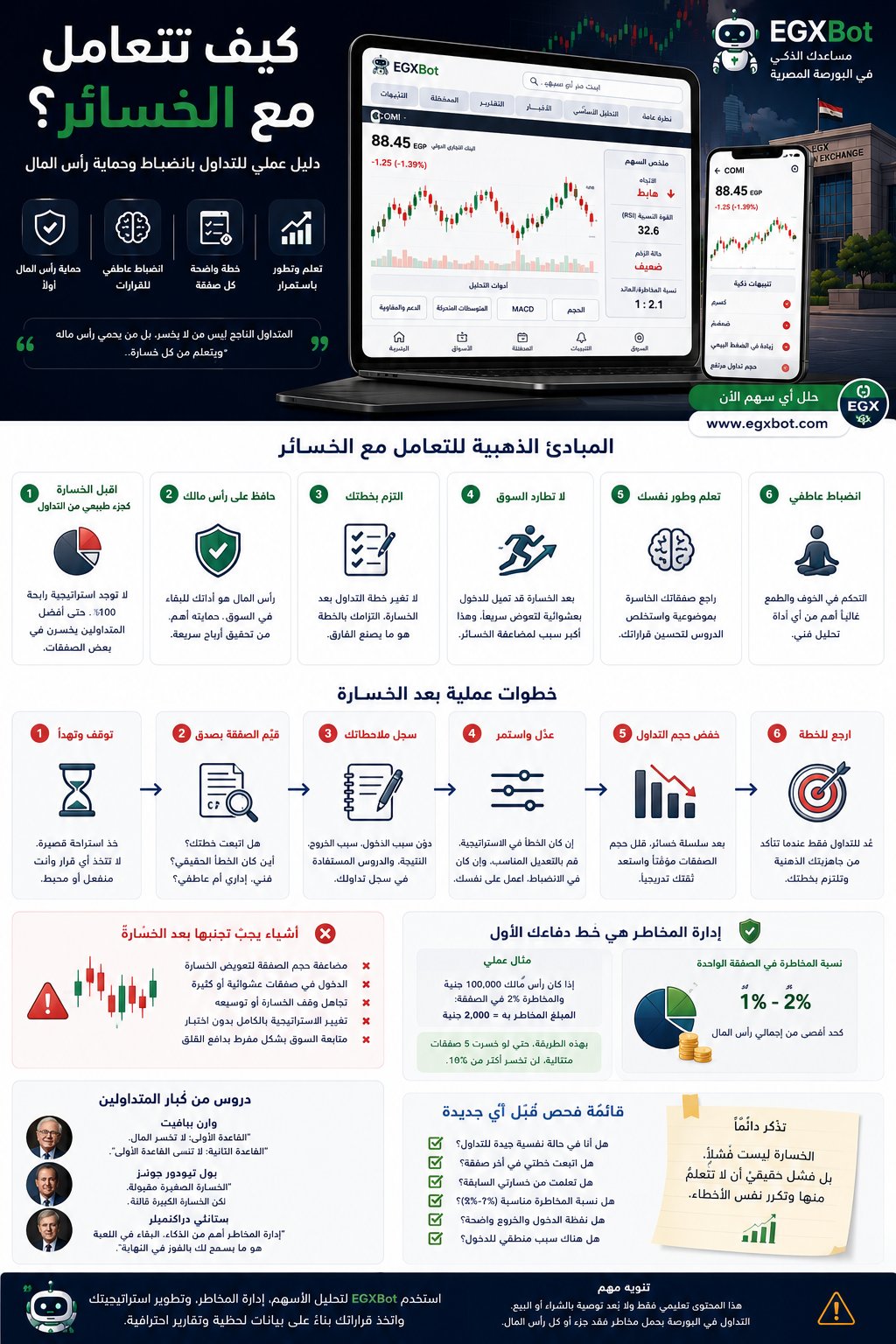 كيف تتعامل مع الخسائر في التداول؟ دليل عملي لحماية رأس المال
