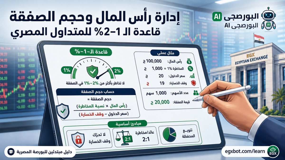إدارة رأس المال وحجم الصفقة: قاعدة الـ 1–2% للمتداول المصري