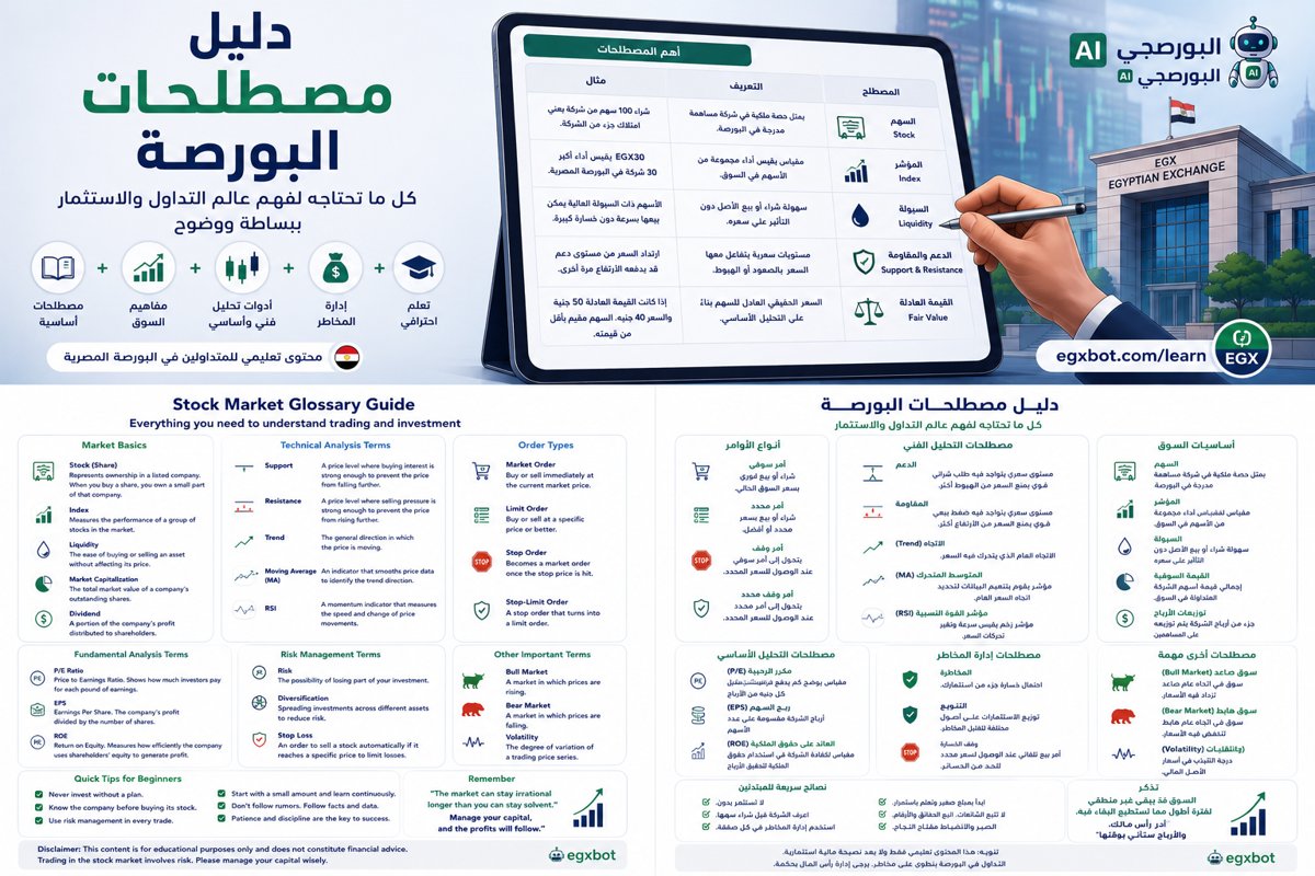 دليل مصطلحات البورصة للمبتدئين: أهم الكلمات التي يجب أن يعرفها كل متداول
