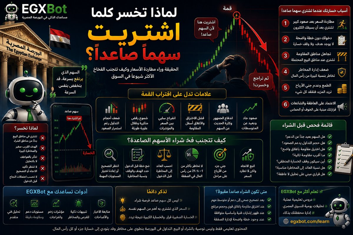 لماذا تخسر كلما اشتريت سهمًا صاعدًا؟