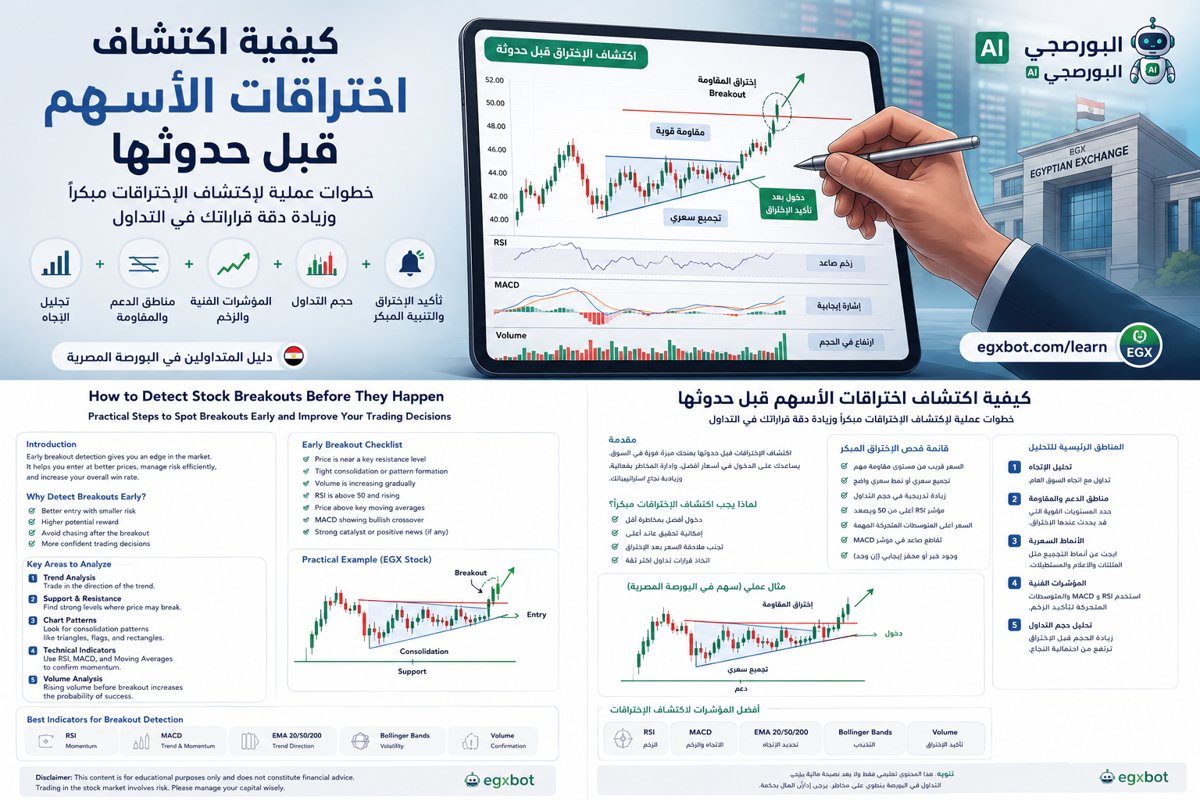 كيفية اكتشاف اختراقات الأسهم قبل حدوثها
