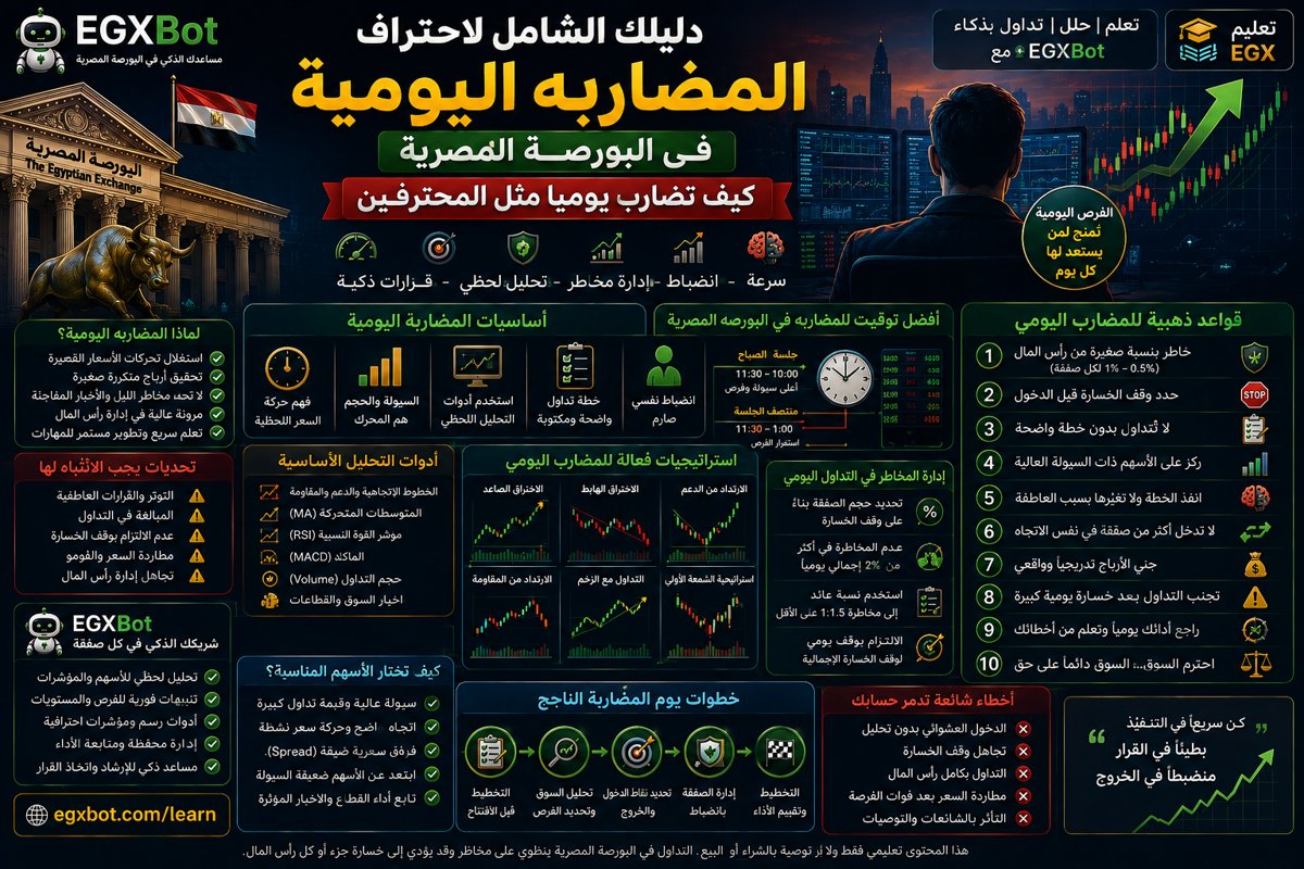 دليلك الشامل لاحتراف المضاربة اليومية في البورصة المصرية — كيف تضارب يوميًا مثل المحترفين؟
